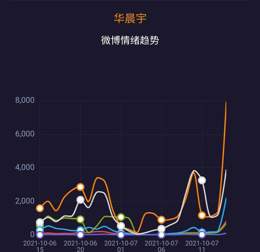 官宣|继演唱会官宣后，火星喜悦情绪再度飙升，原来是华晨宇这个举动！