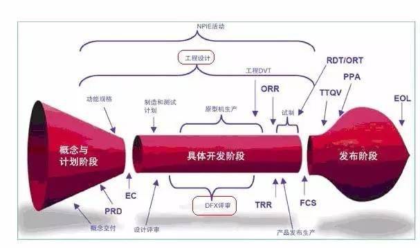 Dfm是什么意思 Dfm介绍及其有什么用 生产