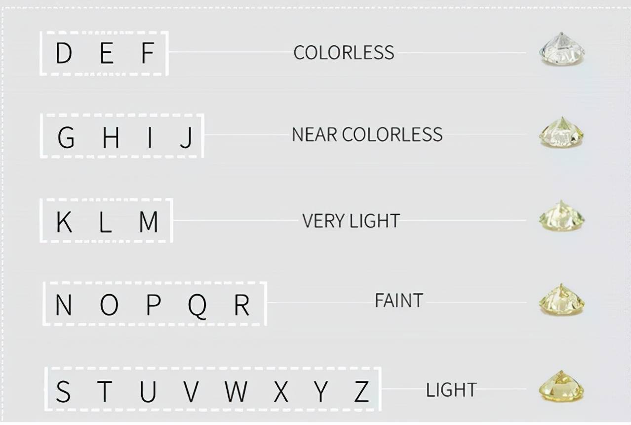 克拉买钻戒如何选择钻石的不同等级