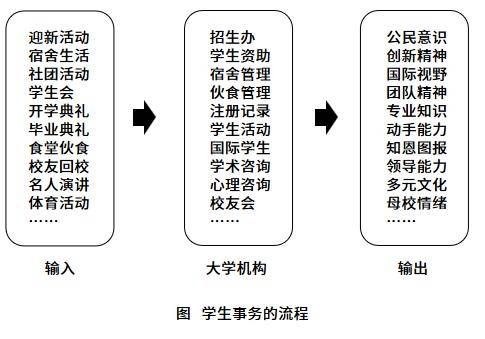 大学|被误解的学生事务管理人员，可以怎么做？