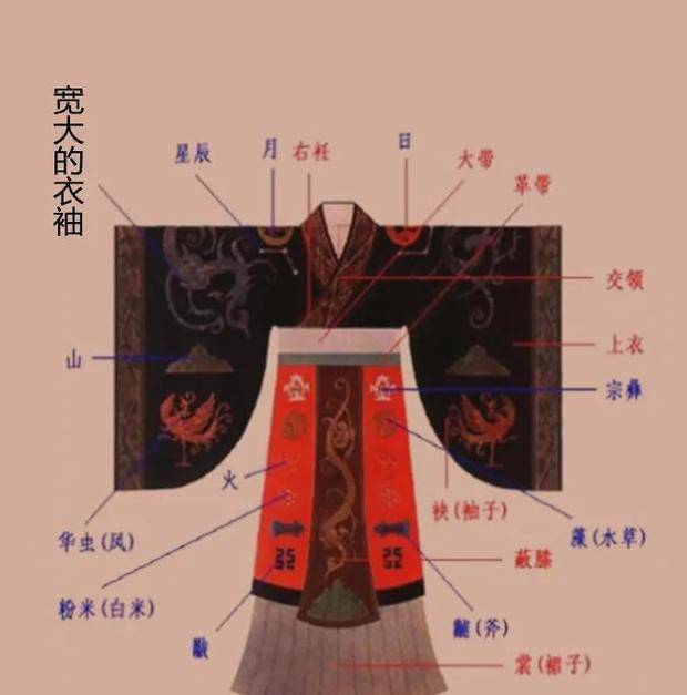 衣袖 古人常把东西塞进袖子里，为何不会掉出来？你看袖子里有多少机关