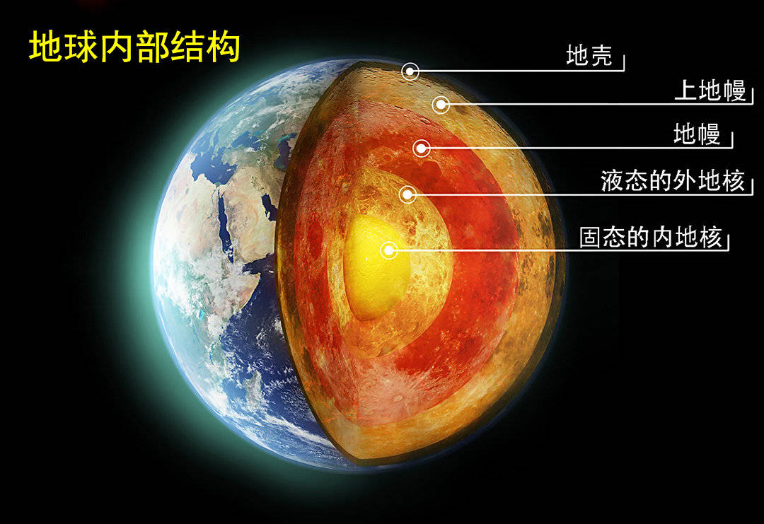 原創地球核心已洩漏27億年,原因不明!與5100公里深的神秘結構有關嗎?