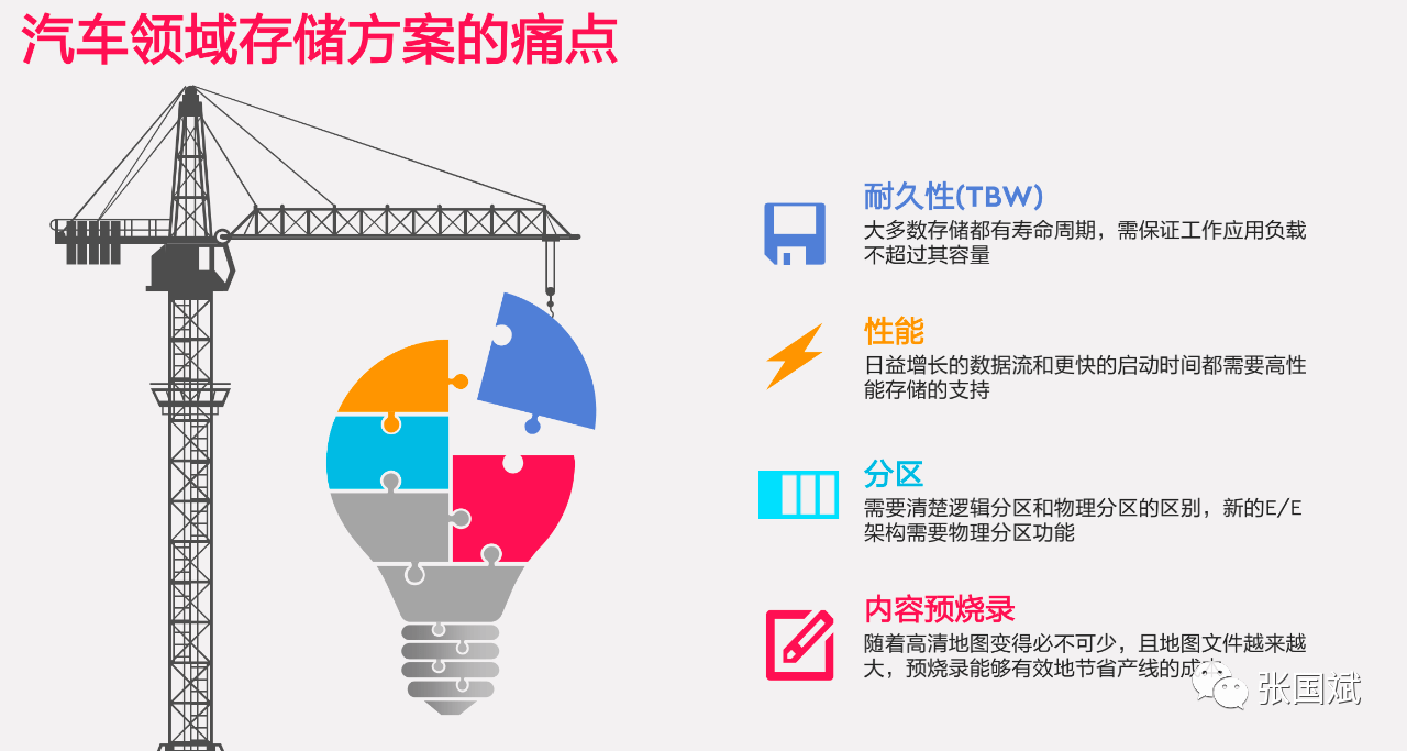 四大痛点困扰汽车存储西部数据持详解应对之道