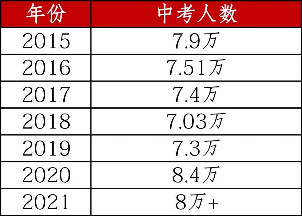 2021年出生人口数量_2021年出生人口有多少