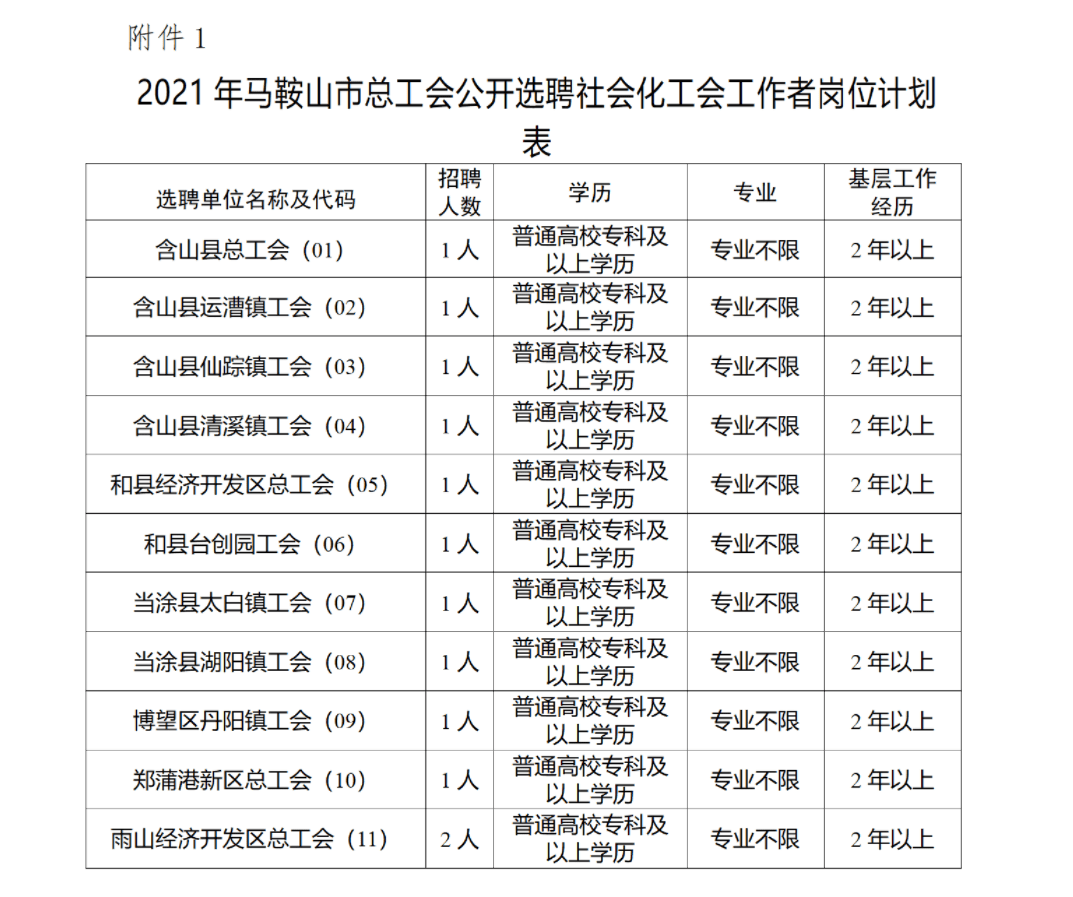 马鞍山人口2021总人数_2021安徽省考报名已结束 总人数突破23万,最高竞争1260 1