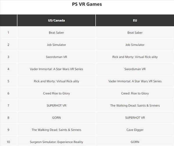 九月|PS欧美服九月游戏下载榜 PS4《NBA 2K22》双区夺冠