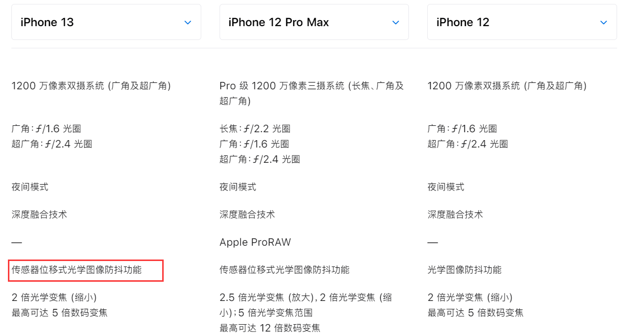 Dxomark|Dxomark公布iPhone13全系相机成绩，4款机型都在前10，13提升明显