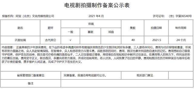 因为|传《沉香如屑》将效仿《周生如故》,共有80集?