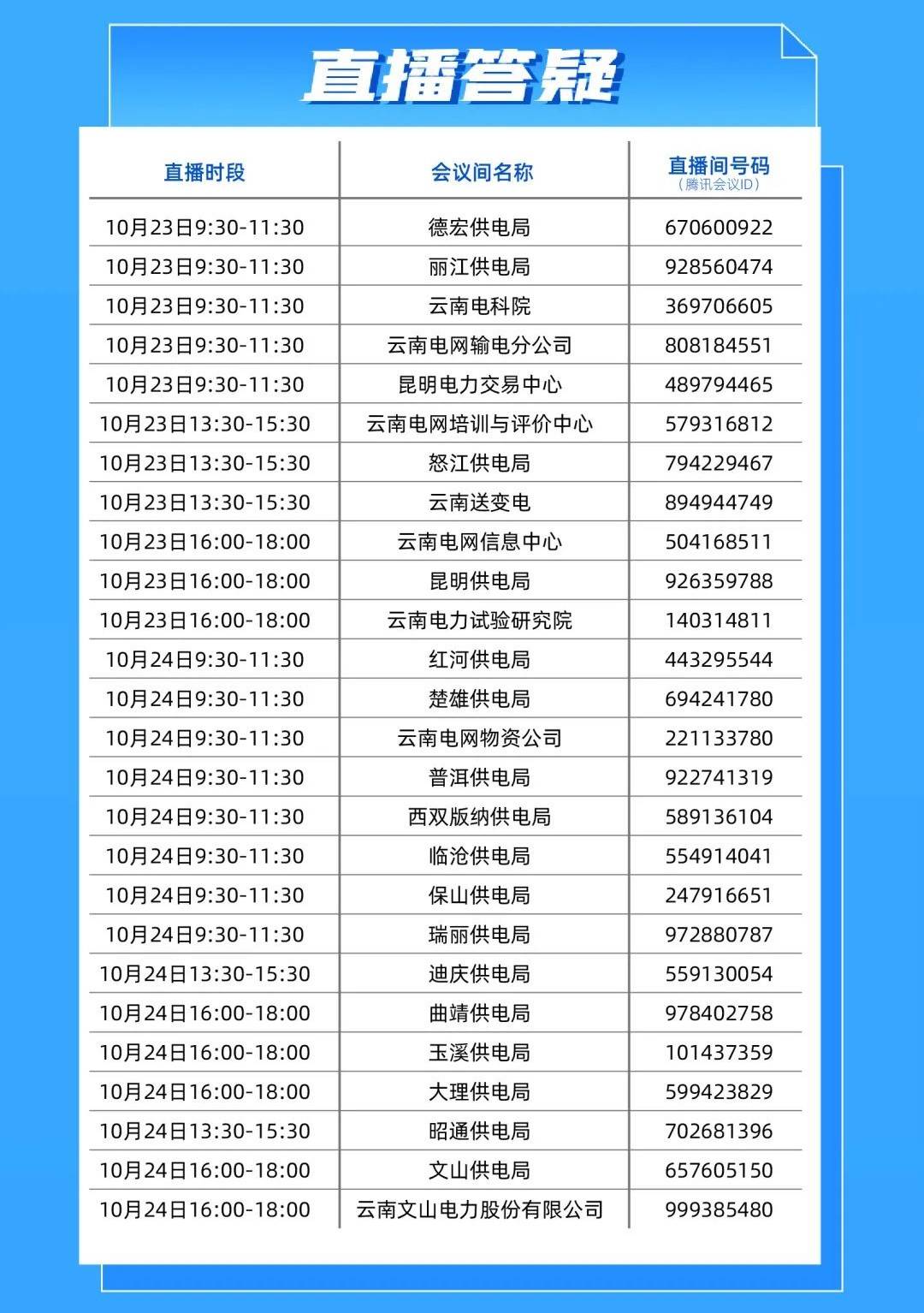 云南电力招聘_招42人 云南电网公司社会招聘公告(2)