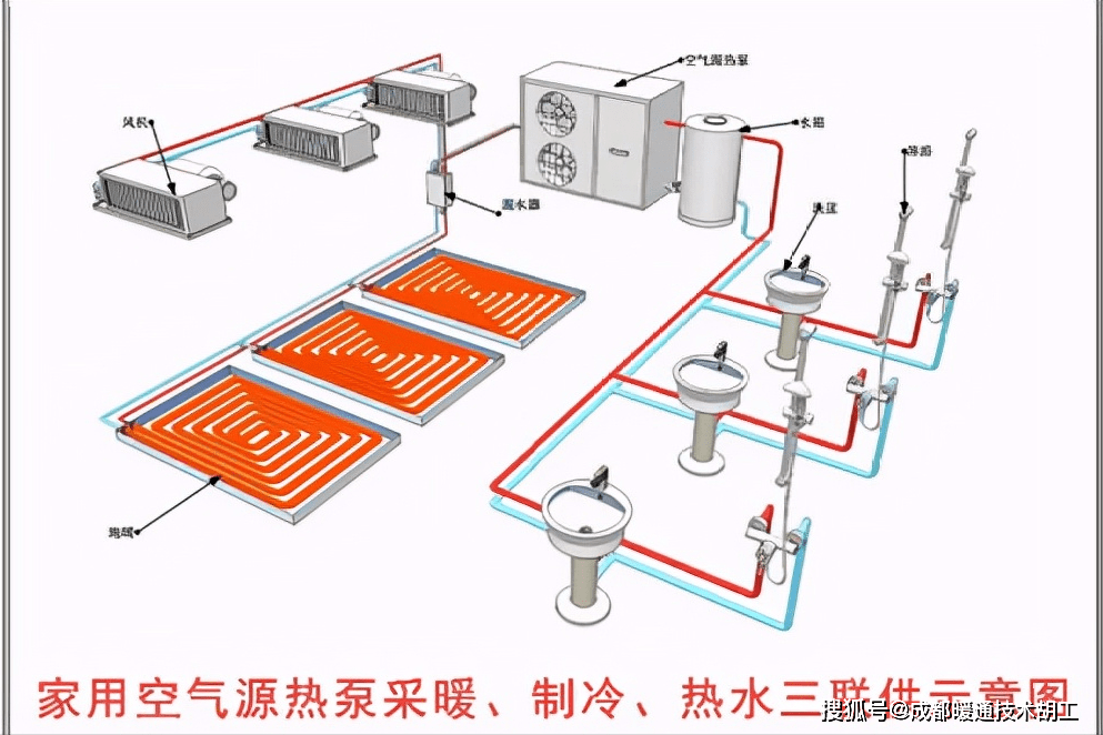 新農村採暖太陽能燃氣壁掛爐和空氣能哪種方式最實用呢