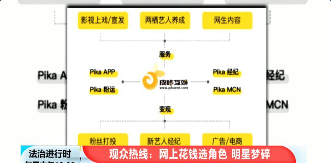 电影电视都是按照什么发生的原理制成的