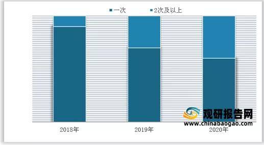 内衣分析报告_正常的精子分析报告图