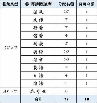 高校|各高校2022保研率出炉！报考这些院校等于半只脚跨入研究生大门