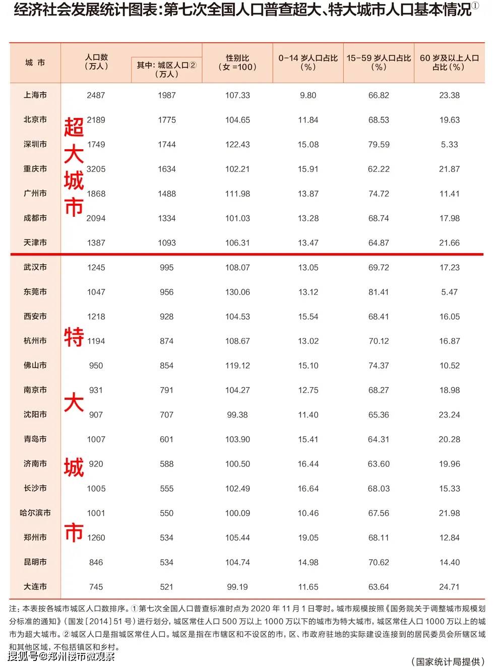 杭州人口总数是多少 187718623c8d4bd2a89bac770d160119.jpeg