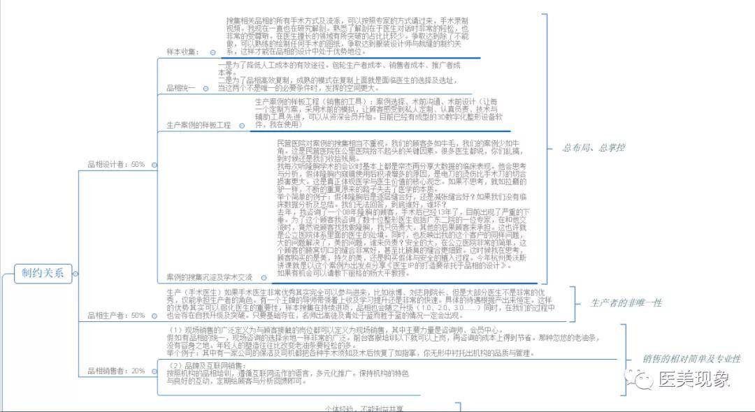 美国头部机构业绩下滑超过50%的美容外科，是偶然还是必然？