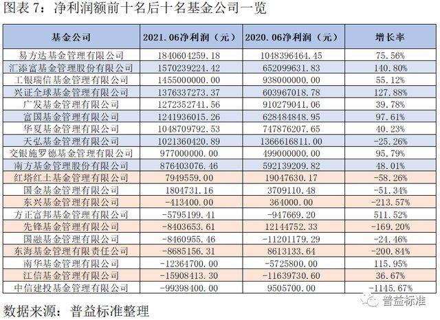 哪个基金公司最好 7e36984015094d5a8fdc4f7493647dab.jpeg