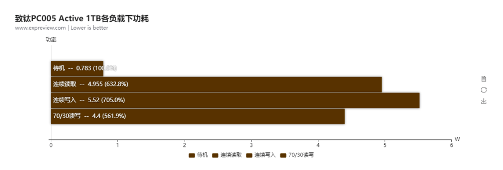 高温|SSD很热吗？高温对SSD有多大影响