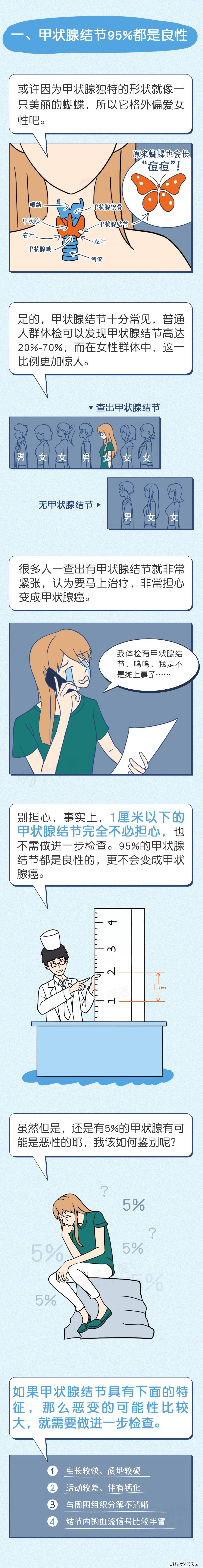 分析|甲状腺结节，要不要担心癌变？