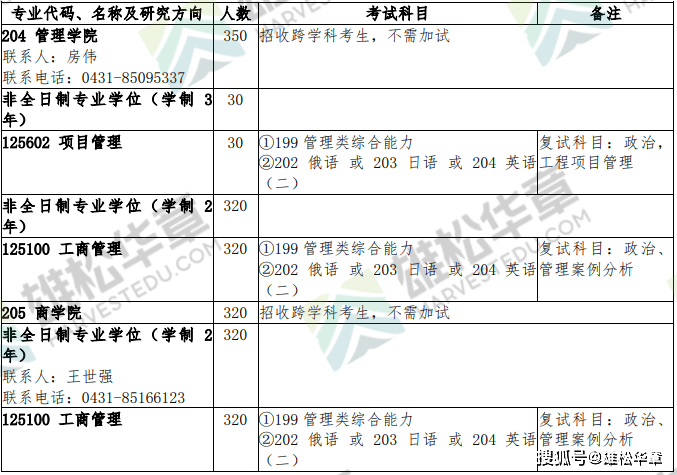 2022年吉林大学硕士研究生招生专业目录（含mba/mpa/mem/mlis等拟招人数）
