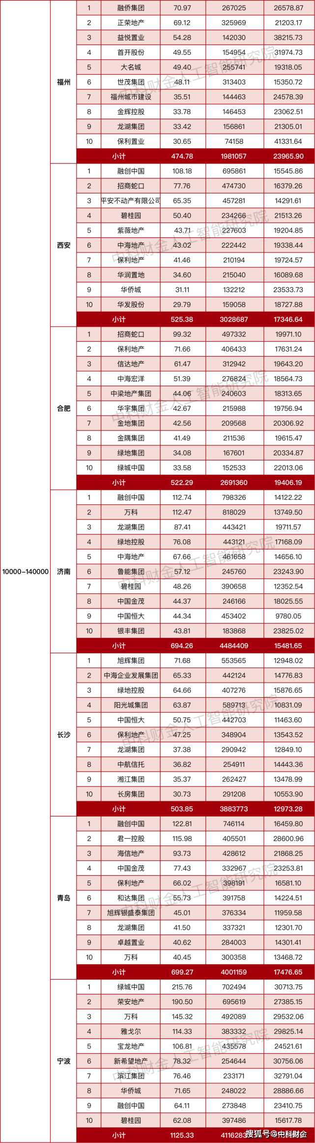 2021房产gdp占比_财报声浪|雅居乐:2021年目标地产销售1500亿元,预期多元收入占比...