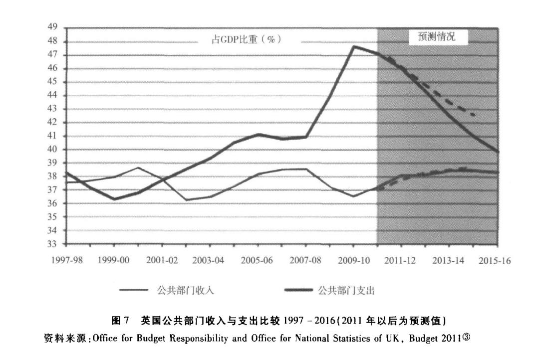 美国养老金占gdp多少_证监会为啥要力推独角兽(3)