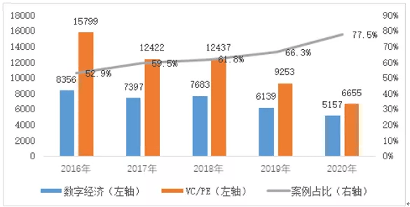 数字化发展带来的创新产品 3403bf0ee3ce431289b1bbffd6867bc2.png