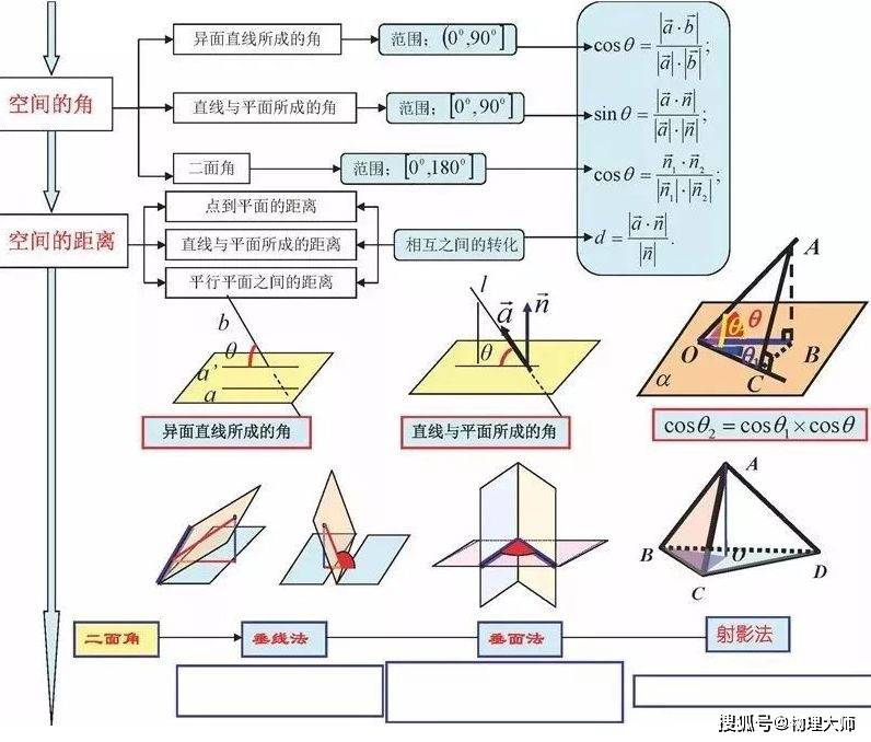 怎么学习数学空间结构 36386f7683e74b42aa223d8119471117.jpeg