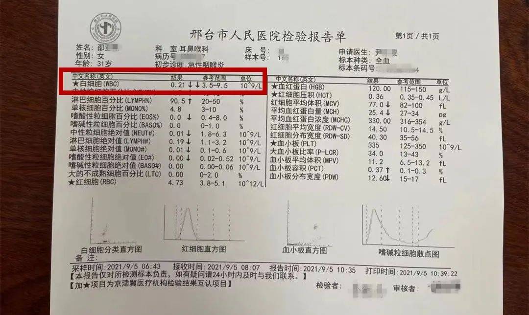 年轻妻子命丧邢台市人民医院：丈夫走上了维权路(图3)