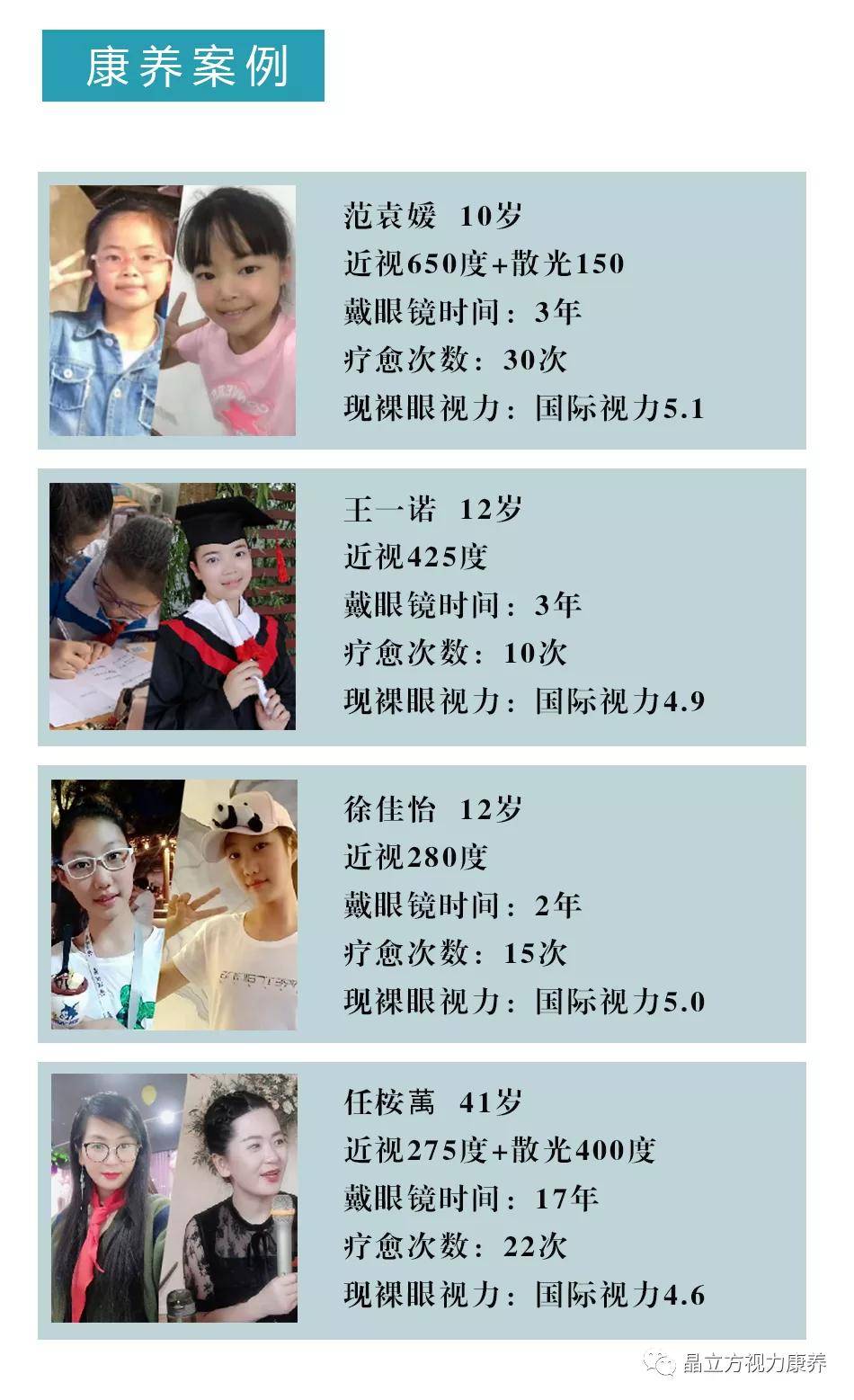 晶立方视力康养智慧系统