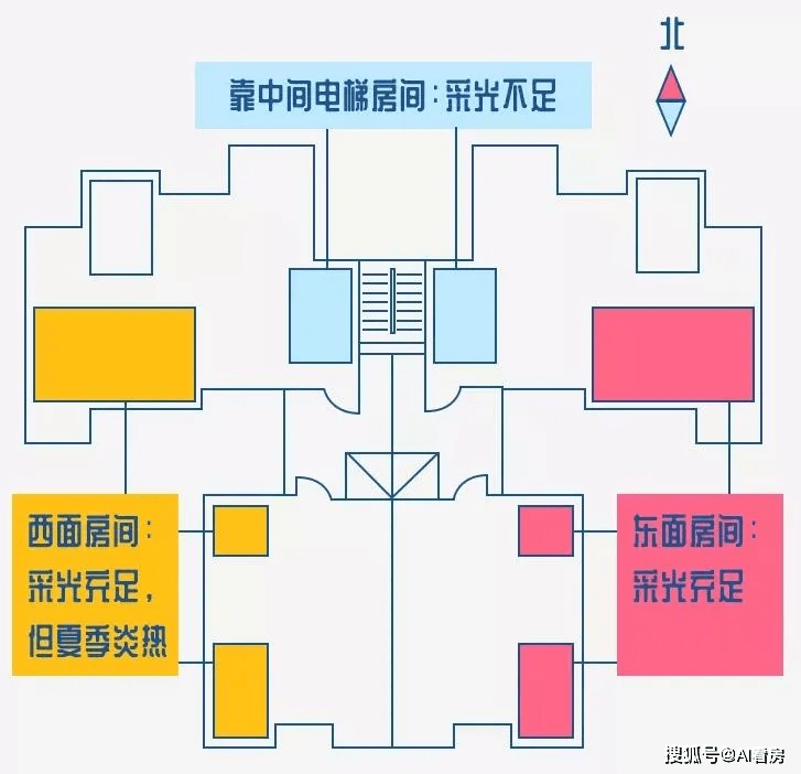 怎么选楼层总共16层 83015213bca6413695d5d407cb03c387.png