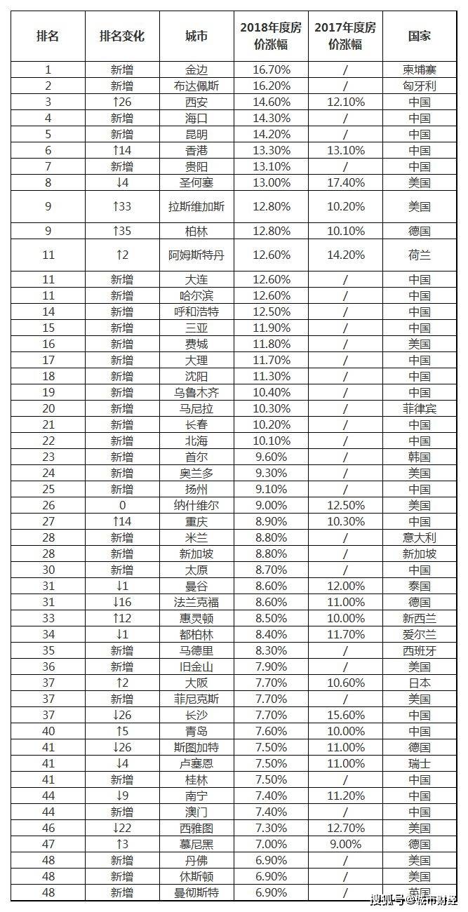 西安常住人口有多少_西安常住人口达846.78万(3)