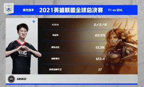 一血|S11小组赛第二日综述：LPL斩获四胜