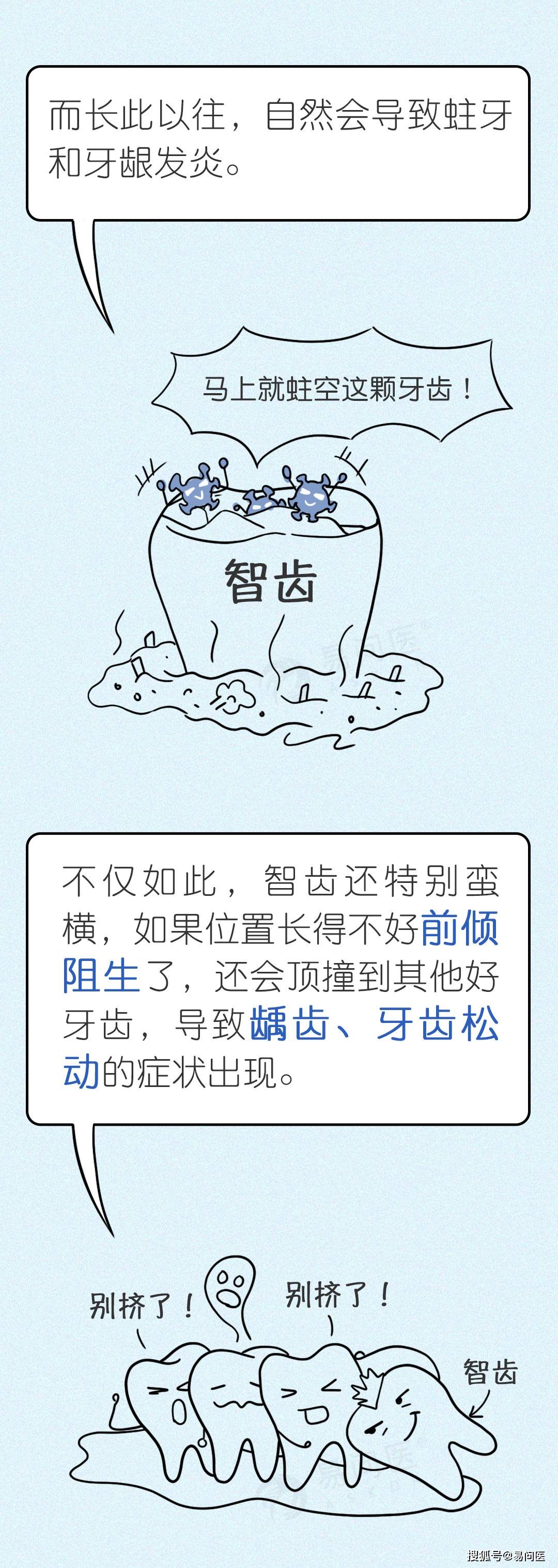 药品|智齿不是病不拔“真要命”