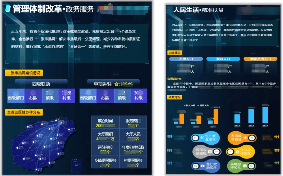 Smartbi|思迈特软件Smartbi：大数据+政务，数据化运营让数字政府凸显活力