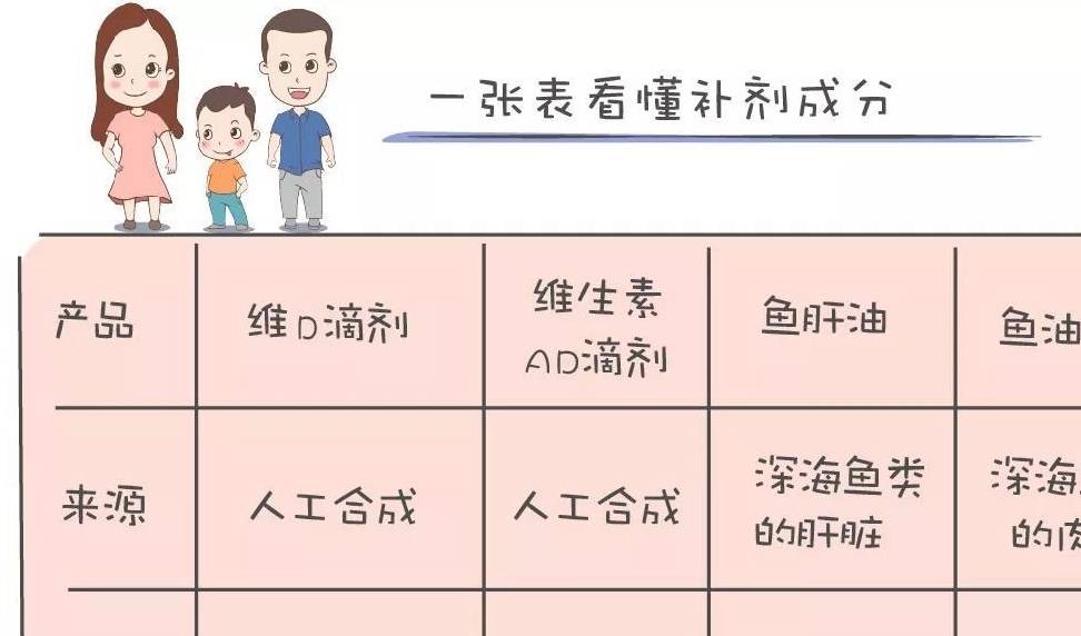 什么时候开始补维d 083a686b03104fc2a299c54eb0c48c88.jpeg