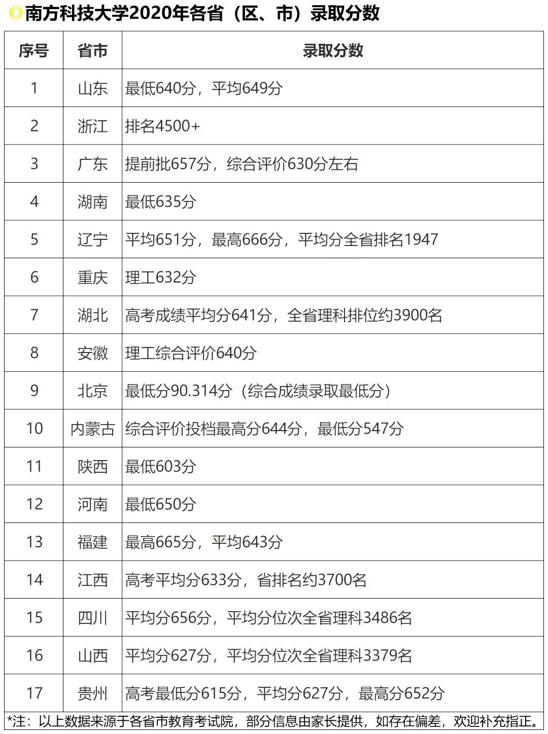 大学如何挣钱最快 217a14b213a84126a7538e0197eb289a.png