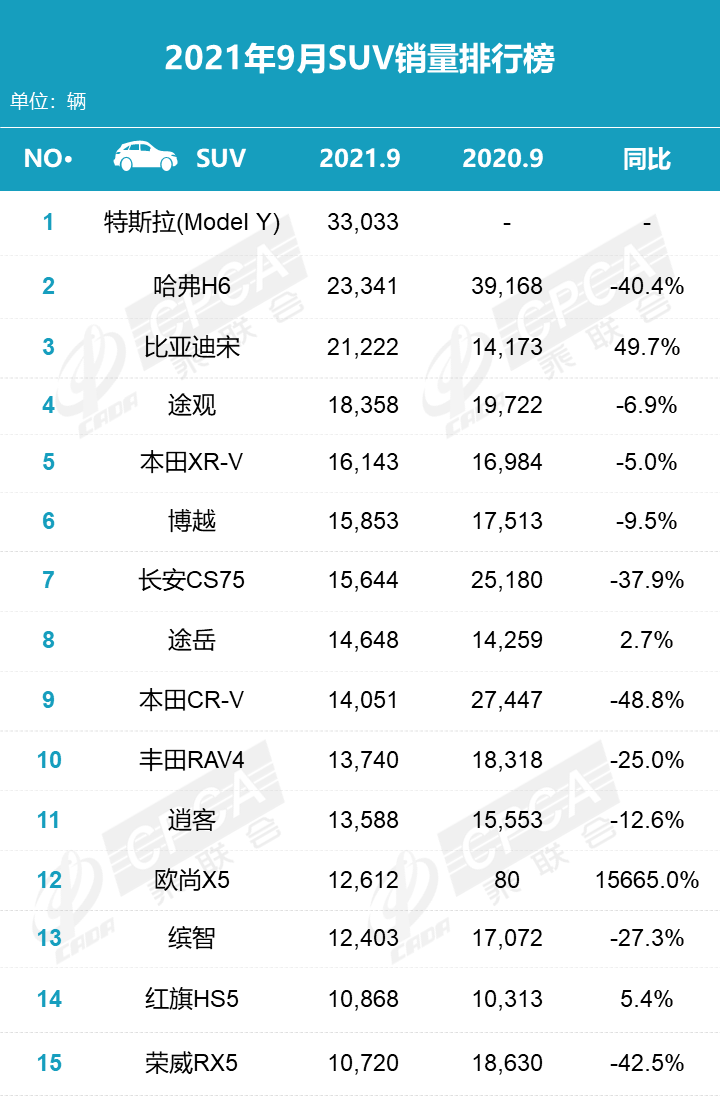 汽车销售量排行榜_国产汽车品牌销量排行榜,上汽大通MAXUS位居前列