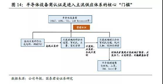 石英石矿应用高端化 半导体及光伏领域市场不断扩容 石英砂 新闻时间