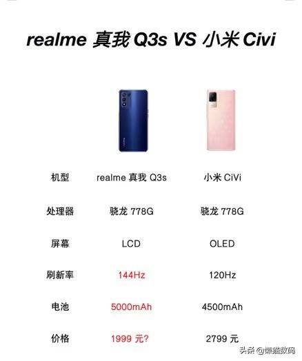 小米Civi遇竞争对手？2000价格段的realme真我Q3s其实更香