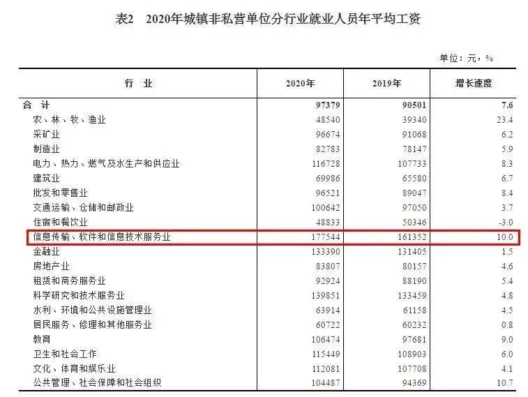 新入行的初级程序员该怎么逆袭？