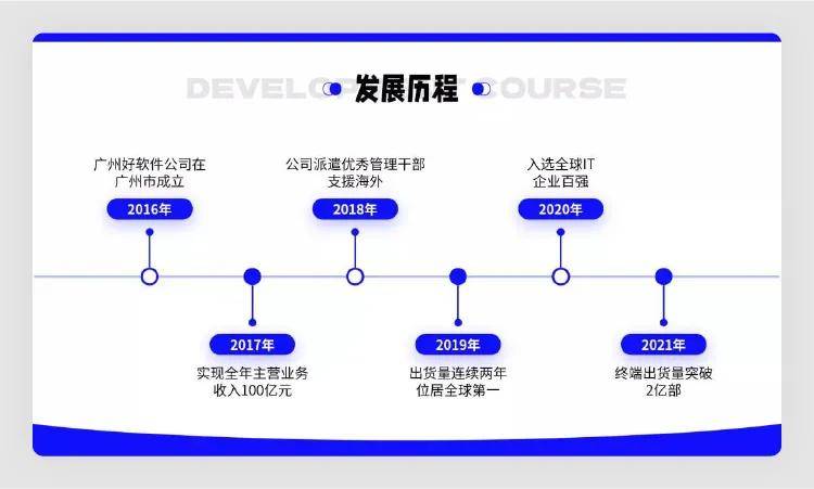 用 5 个 ppt 套路技巧,轻松搞定这类 ppt 页面!