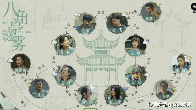 戏份|《八角亭谜雾》热播，郝蕾戏份太少，白宇帆演技获好评