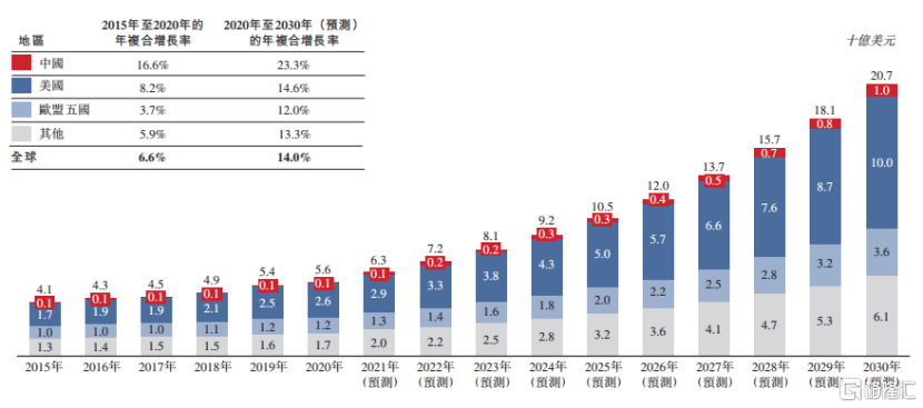玩家|千亿蓝海头号玩家微泰医疗-B（2235.HK），引领糖尿病管理新时代