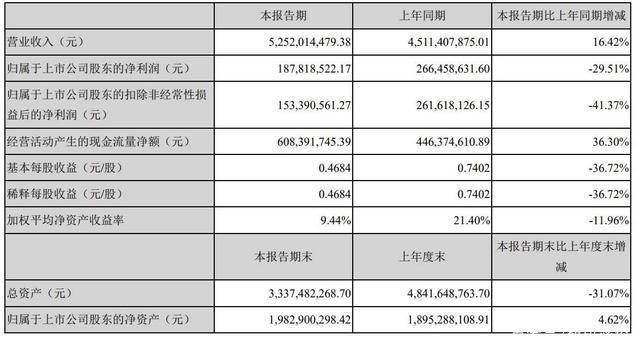 品牌|转型失利，利润原地踏步，股东套现13亿，网红零食被资本“抛弃”