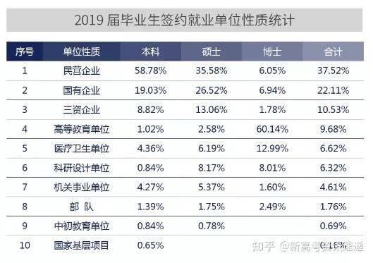 毕业生|中国实力超强的八所交通大学，颇受500强企业青睐！