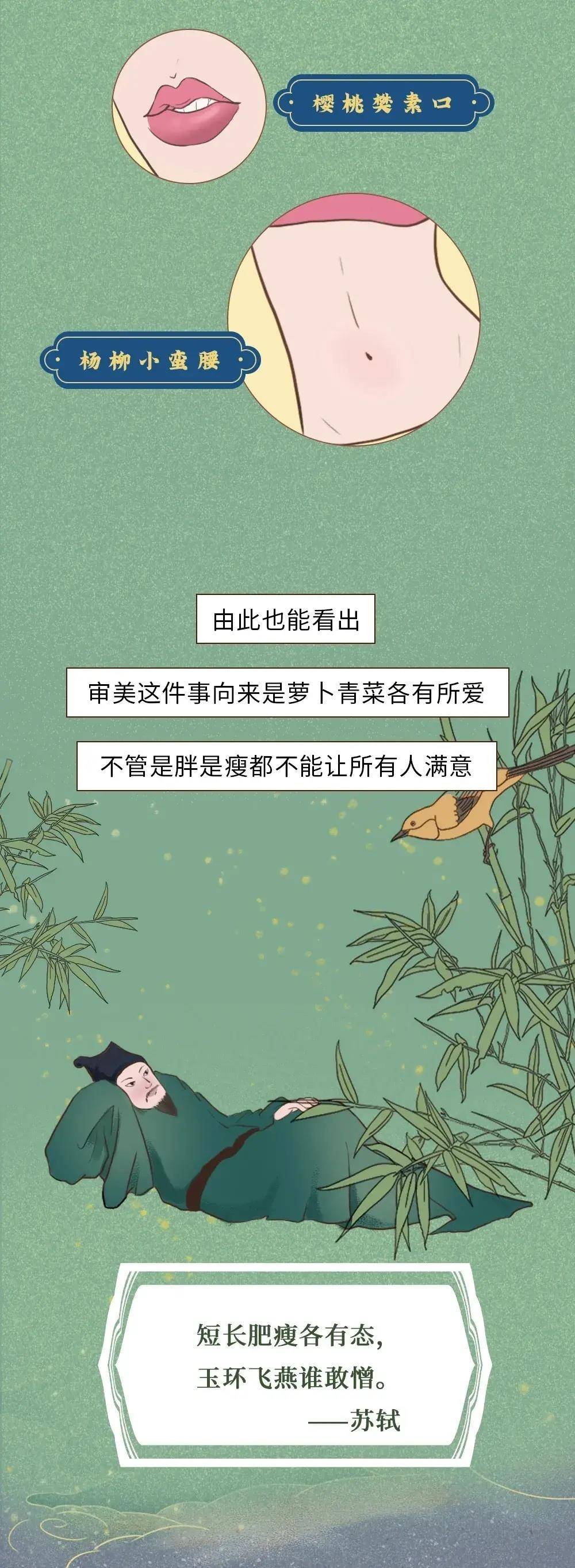 时代女性身材审美“发展史”图鉴，看看你属于哪个时代？（漫画）