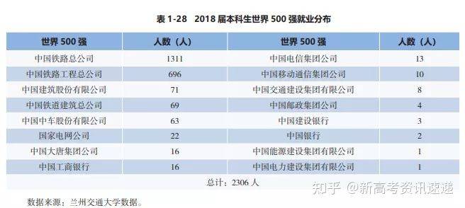 毕业生|中国实力超强的八所交通大学，颇受500强企业青睐！