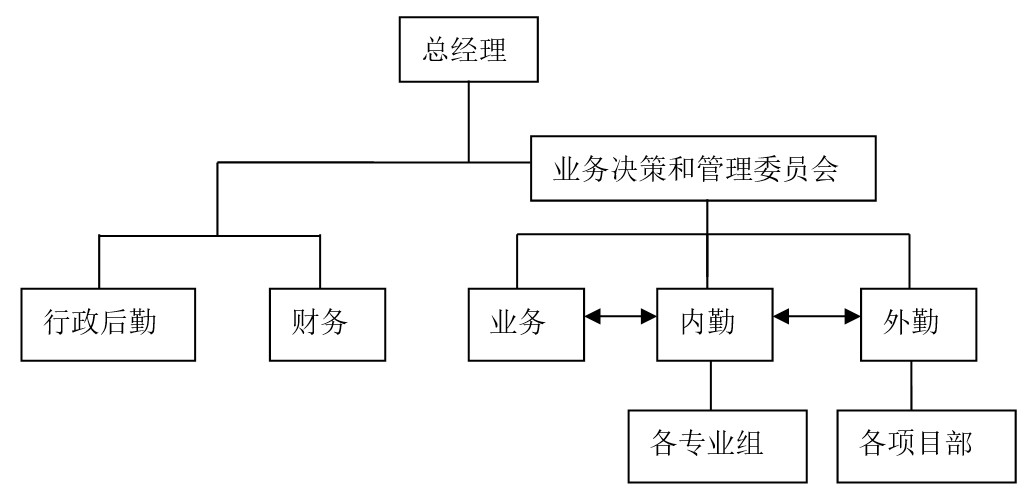万博ManBetX名目办理：内在、成长形式及趋向(图3)