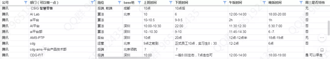 高薪|腾讯2022校招薪资40万起，大厂招人卷起来了