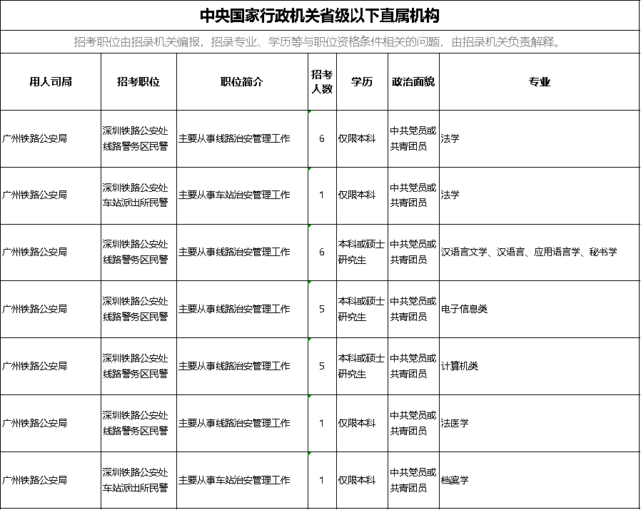 国考公务员报考条件及考试内容汇总 ca957f5cd3c84ed29176154a286ae3c1.png